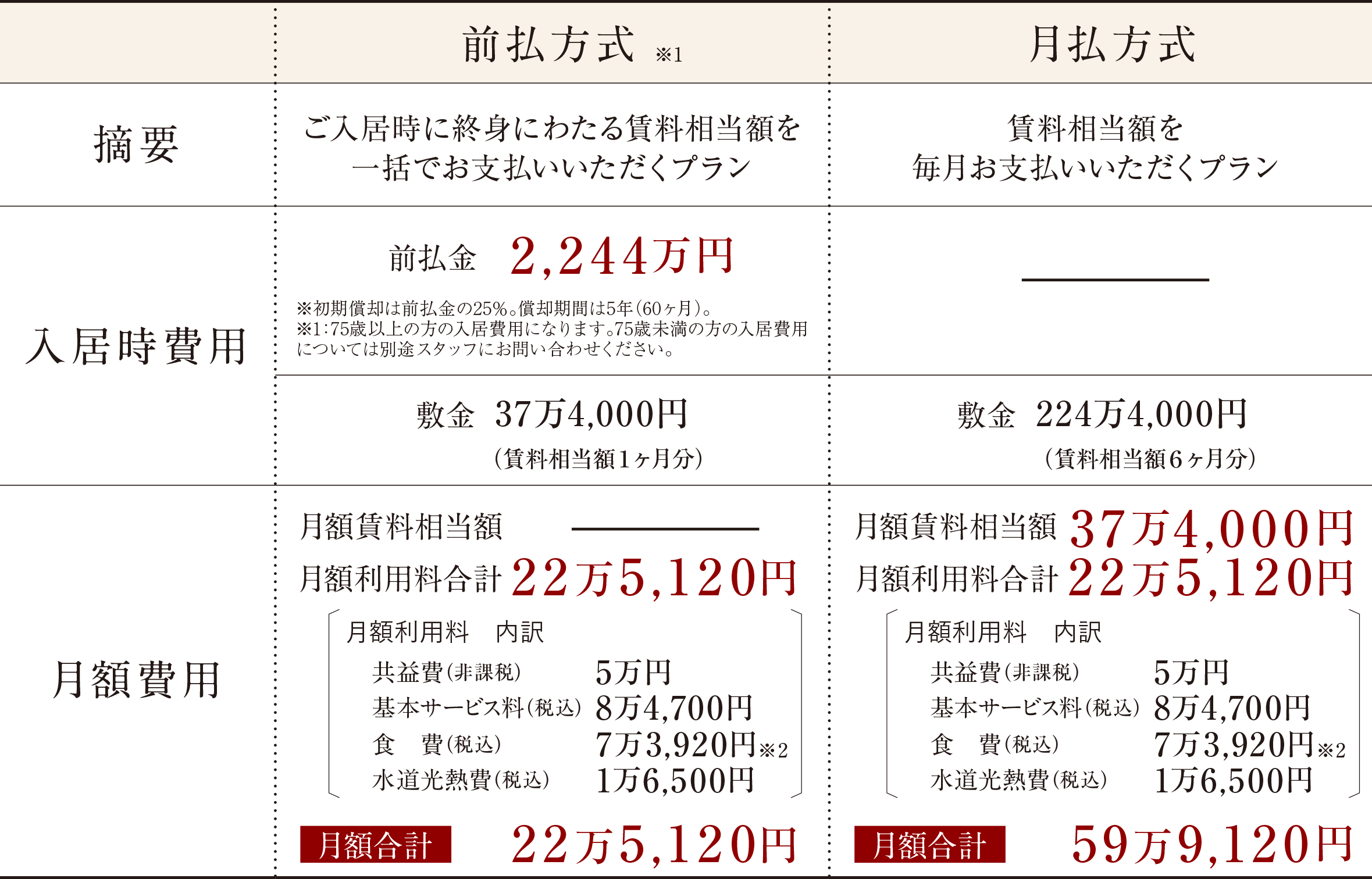 table